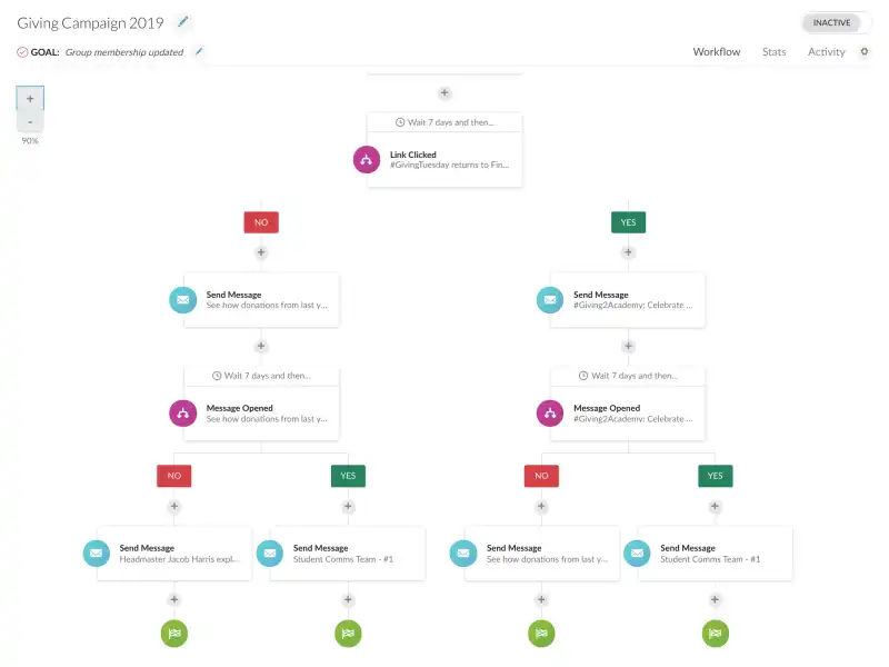 Automated Email Workflows